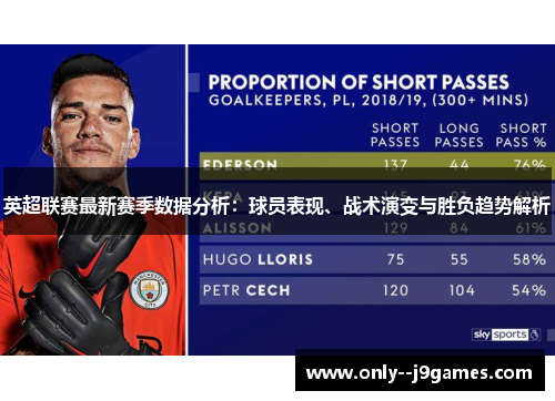 英超联赛最新赛季数据分析：球员表现、战术演变与胜负趋势解析