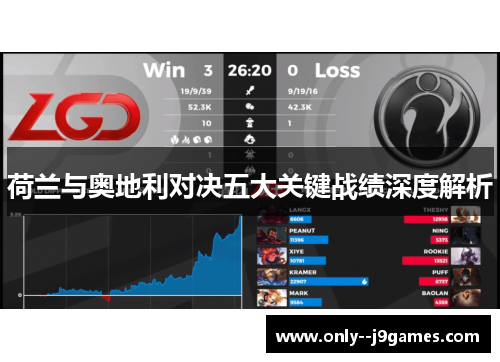 荷兰与奥地利对决五大关键战绩深度解析