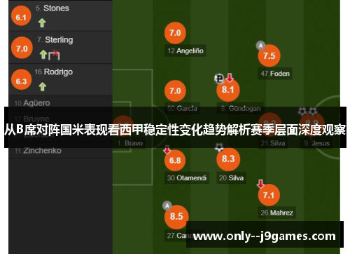 从B席对阵国米表现看西甲稳定性变化趋势解析赛季层面深度观察