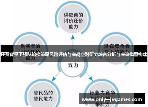 杯赛背景下强队轮换策略风险评估与实战应对研究综合分析与决策模型构建 杯赛背景下强队轮换策略风险评估与实战应对研究综合分析与决策模型构建